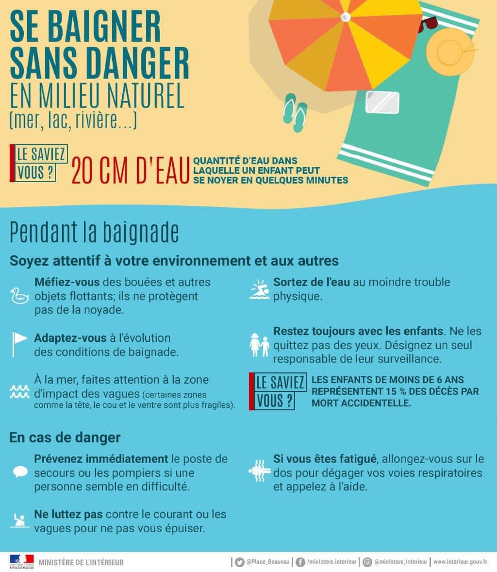 Quelques précautions à prendre avant la baignade. Chaque été, les pompiers du Gard constatent des décès liés aux activités aquatiques. <a href="/Prefet30/">Préfet du Gard</a> <a href="/PompiersFR/">Pompiers de France</a> <a href="/udsp30/">UDSP 30</a>