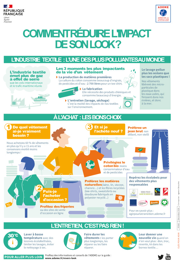 Cet été, un look écoresponsable, c’est possible ! La mode ne fait que passer, mais le secteur du textile génère de lourds impacts environnementaux. L’<a href="/ademe/">ADEME</a> donne quelques astuces pour une consommation plus responsable des vêtements⤵️