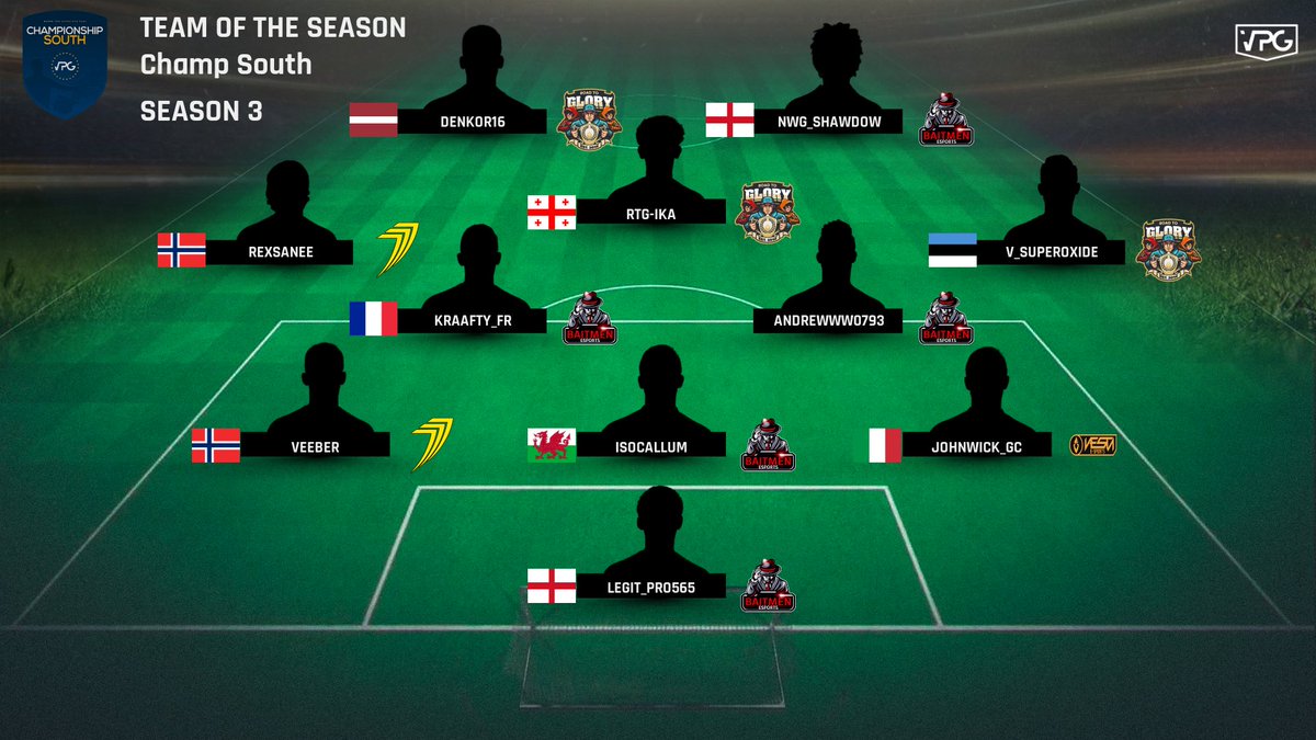 👥 Team of the Season
🏆 <a href="/VPGEurope/">Virtual Pro Gaming | Europe</a> - Championship South 

🙌🏽 Congrats to all the players for making TOTS! 

#FIFA22 #ProClubs
