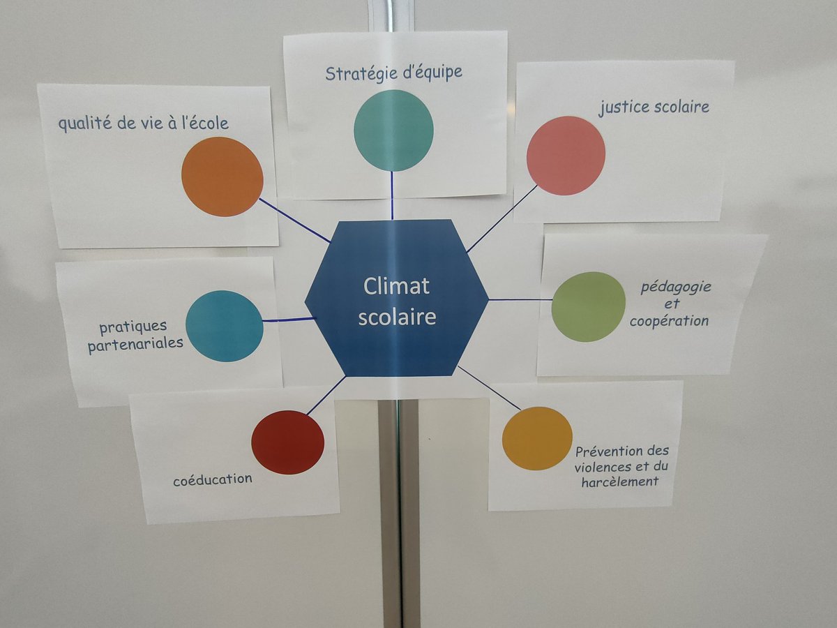 La Journée des personnels d'encadrement des Référents Climat Scolaire 77 lancée a l'Atelier Canope : objectif, mutualiser et valoriser les projets réalisés et se projeter vers l'an prochain.
<a href="/FabienAudy/">Fabien Audy</a> <a href="/reseau_canope/">Réseau Canopé</a> <a href="/AcCreteil/">Académie de Créteil</a> <a href="/DanielAuverlot/">Daniel Auverlot</a>