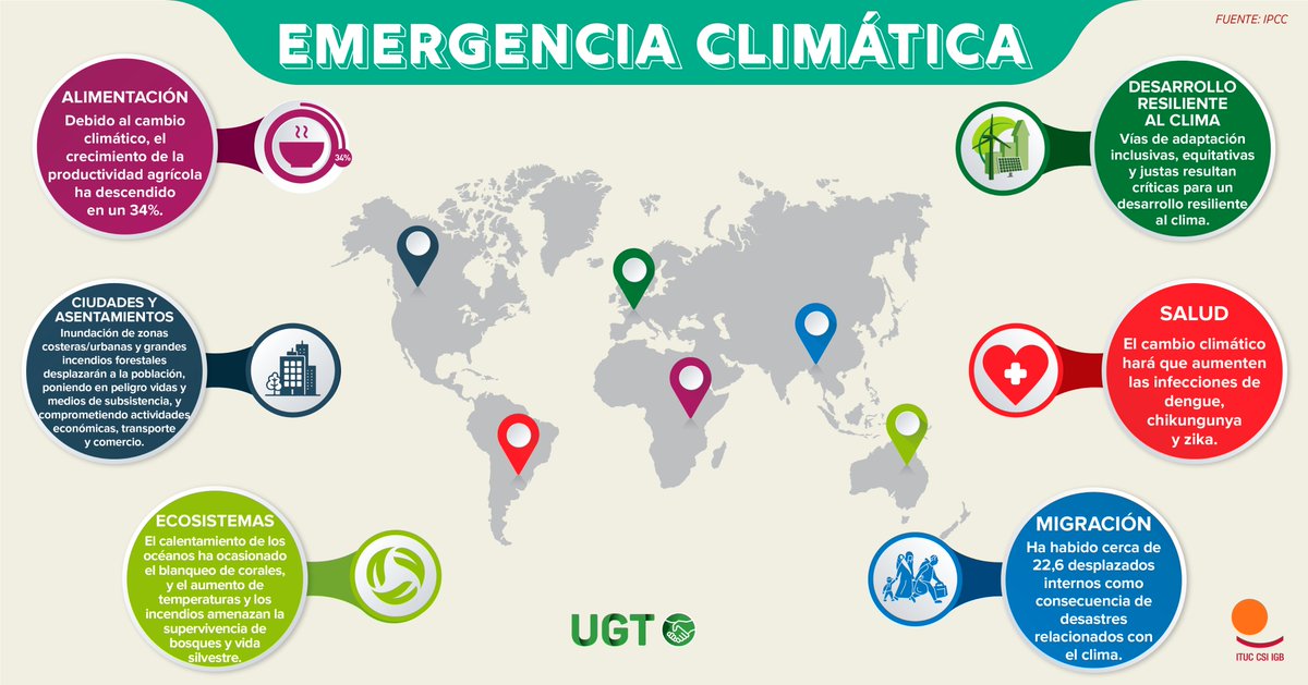 ClimambienteUGT's tweet photo. La #emergenciaclimática impacta gravemente en:

🌽Alimentación
🏙️Ciudades
🏞️Agua y ecosistemas naturales
❤️Salud
🚶‍♀️Migraciones
👷‍♀️Empleo
...

Urge mitigar y adaptarse‼️

Día Mundial de Acción Climática en los Centros de Trabajo💚👩‍🚒

#UGTenVerde
#TrabajosPorElClima 
#CEPOW
#CEPOW22 https://t.co/wtQjtgJgwj
