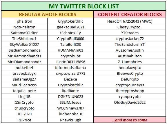 fudface_killah's tweet photo. #SaitamaWolfPack, I told myself those w/ constructive criticism are welcome, but the constant negativity on my timeline is over.

I don't expect you to agree w/ all my choices, but my goal is to generate a list of known #Saitama #FUD creators for all to see.

#SaitaPro #SaitamaV2 https://t.co/Q8cSHpF4ar