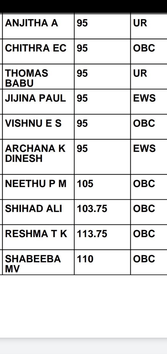 JawaidAkhtar31's tweet photo. What nonsense , How is this possible, approx 30000 have 100% and above 100% 
#GDS2022RESULTSCAM 
#GDSRESULT2022 #gdsresultscam https://t.co/8JTi8RZdyn