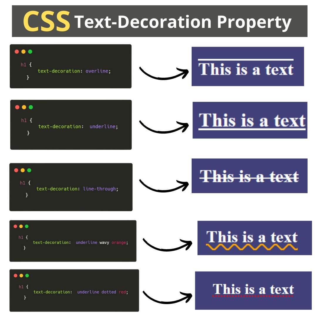Div_pradeep's tweet photo. CSS Text-decoration property ✨✨ https://t.co/K1bamPI9qN