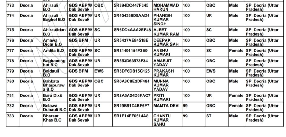 Apsr2777's tweet photo. Result of India post GDS 2022  has been declared on 20/06/2022 but it has seen that many students have got 100% marks in high school and few have got 99% and above . How is it possible? 
#gdsresultscam #gdsscam2022 
#IndiaPostOffice #gdsresultscam2022 @IndiaPostOffice 
@PMOIndia https://t.co/cVk0QjMLux