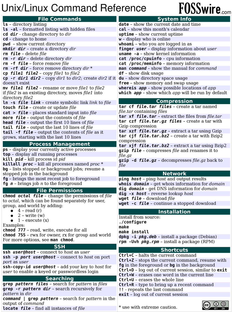 pvergadia's tweet image. For cloud beginners, one of the most important step is to learn a bit of Unix/Linux. I like this cheat sheet 👇