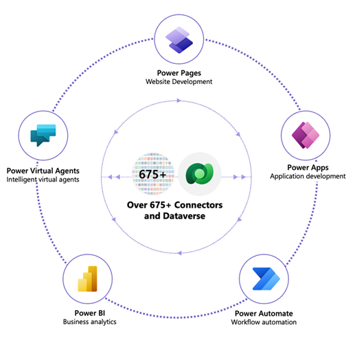 JamesvandenBerg's tweet image. Building apps made easier with Express Design in PowerApps 🚀
techcommunity.microsoft.com/t5/educator-de…
#PowerApps #ExpressDesign #Build #DevOps #developers #PowerPlatform #Education #TEACHers #University