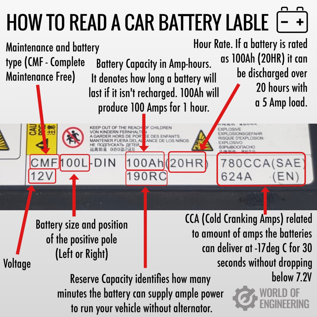 engineers_feed's tweet photo. How to read a car battery lable. https://t.co/jwONxxV632