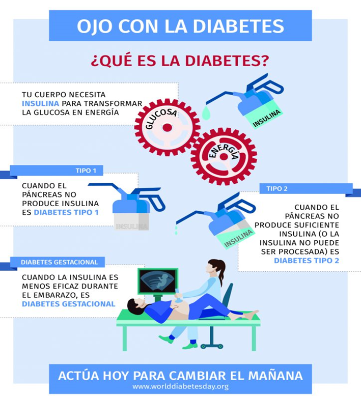 InsuficienciaR's tweet photo. La diabetes y la hipertensión se encuentran entre las principales causantes de la insuficiencia renal. Aquí te decimos como controlarlas. 
Para mas informes llámanos a los teléfonos 55-4320-3971 o 55-4322-8859
https://t.co/LJacsFrrY1 https://t.co/GrYRI95LuM