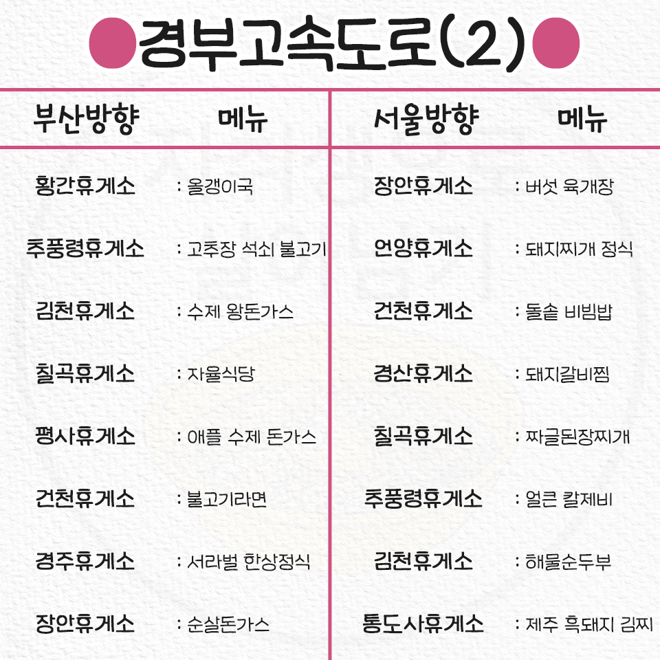 ggultips's tweet photo. 휴게소별 꼭 먹어야하는 찐존맛 음식 타래

탐라에 담아두고 필요할때 꺼내보세요! https://t.co/UvqwKzzaMw