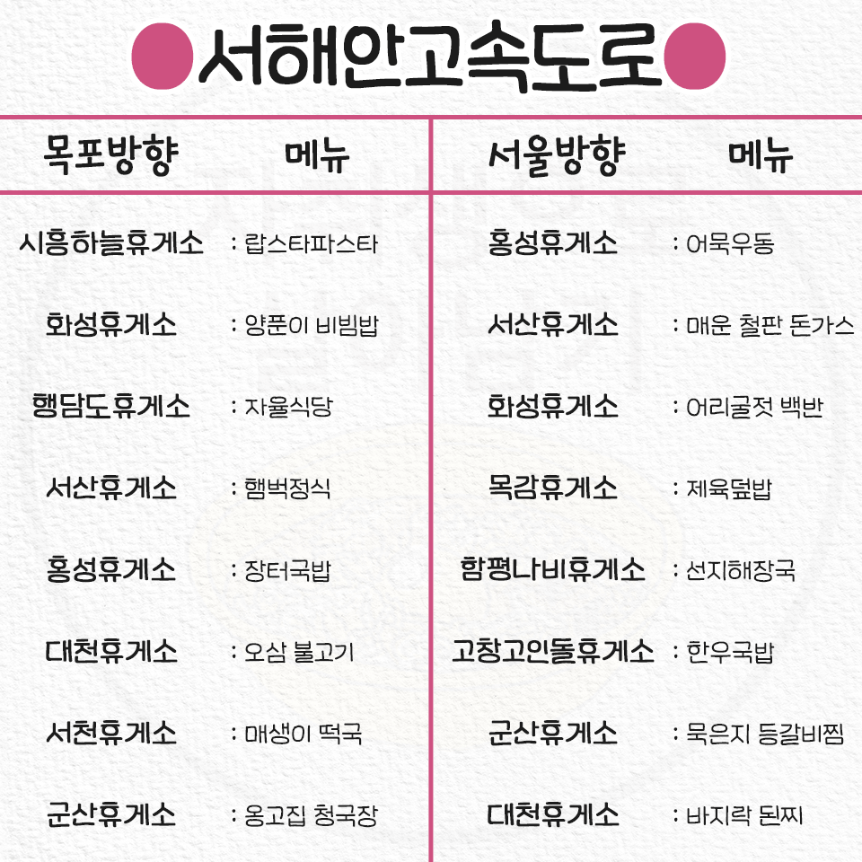 ggultips's tweet photo. 휴게소별 꼭 먹어야하는 찐존맛 음식 타래

탐라에 담아두고 필요할때 꺼내보세요! https://t.co/UvqwKzzaMw