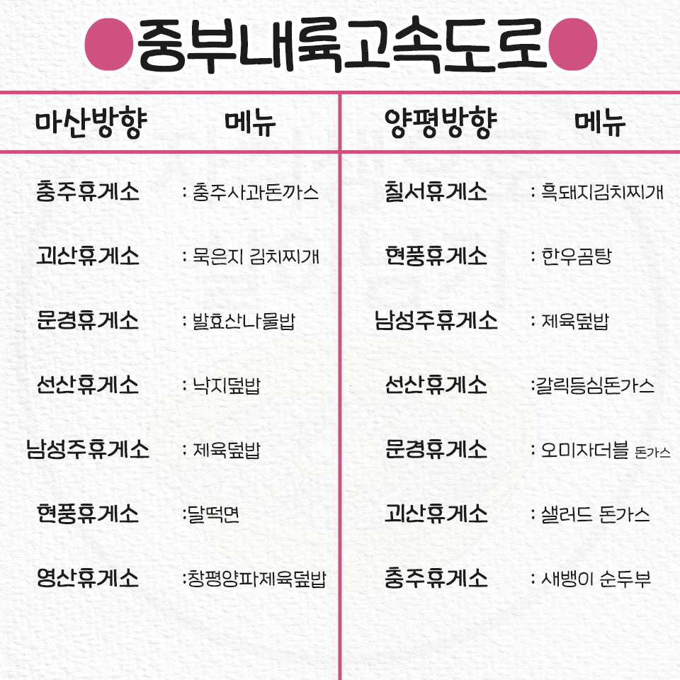 휴게소별 꼭 먹어야하는 찐존맛 음식 타래

탐라에 담아두고 필요할때 꺼내보세요!