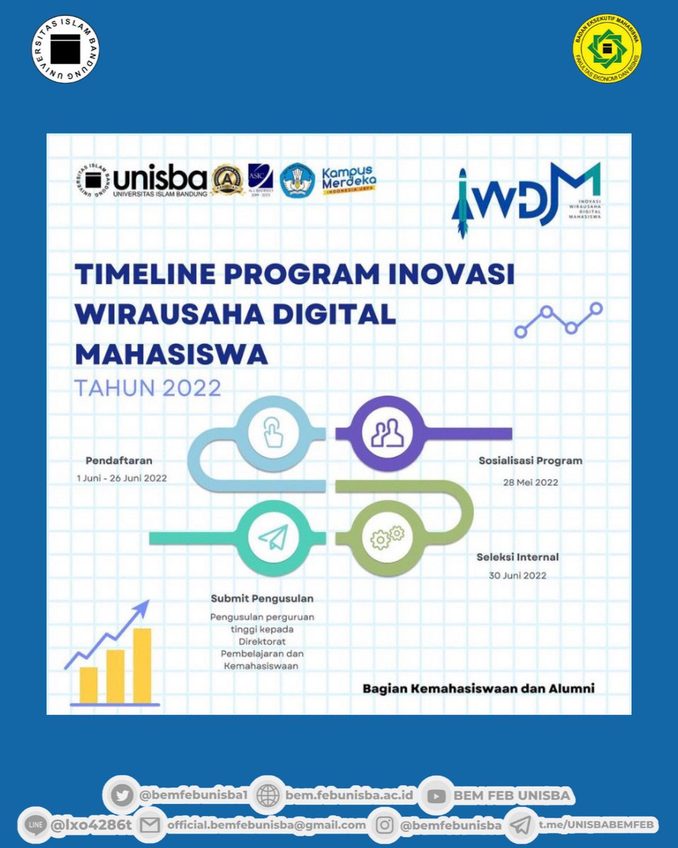 BEM FEB UNISBA tweet media