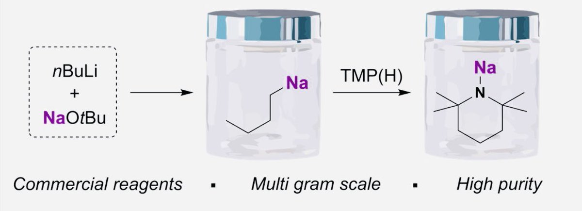 Prof Hevia 🇺🇦 (@evaheviagroup) on Twitter photo Find out in <a href="/HelvChimActa/">HelvChimActa</a> all the details to prepare #NaTMP and #BuNa #gramscale synthesis using commercially available reagents optimised by our #TeamNa <a href="/antorna/">Andreu</a> and <a href="/D4vdNdrson/">David Anderson</a> <a href="/DCBPunibern/">DCBPunibern</a> #openaccess
onlinelibrary.wiley.com/doi/abs/10.100… Find out in <a href="/HelvChimActa/">HelvChimActa</a> all the details to prepare #NaTMP and #BuNa #gramscale synthesis using commercially available reagents optimised by our #TeamNa <a href="/antorna/">Andreu</a> and <a href="/D4vdNdrson/">David Anderson</a> <a href="/DCBPunibern/">DCBPunibern</a> #openaccess
onlinelibrary.wiley.com/doi/abs/10.100…