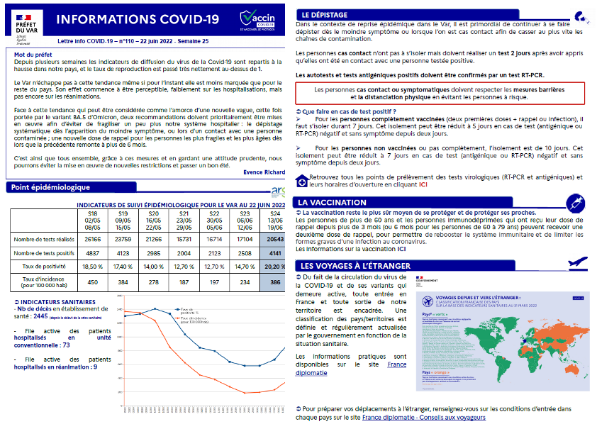 Prefet83's tweet photo. #COVID19 |📌La lettre 1⃣ 1️⃣0️⃣ Infos COVID du #Var est en ligne  👉 https://t.co/6Zhj5I4I1C
Au sommaire :
✅ Point épidémiologique
✅ Dépistage
✅ Vaccination
✅ Voyages à l'étranger https://t.co/jIqVfrHVFP