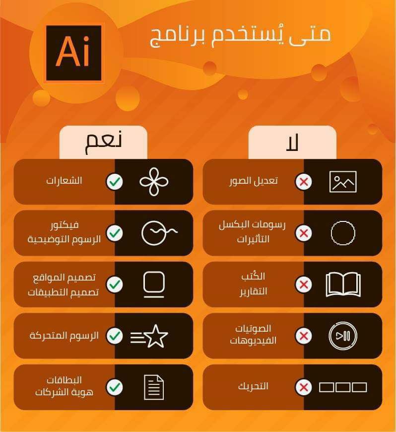 design053's tweet photo. متى تستخدم برامج الادوبي
#photoshop 
#illustrator 
#InDesign 

@YOUR_PLATFORMM 
@Designers_Sup 
@DlelDes 
@i292i https://t.co/9e3FeTHRiB