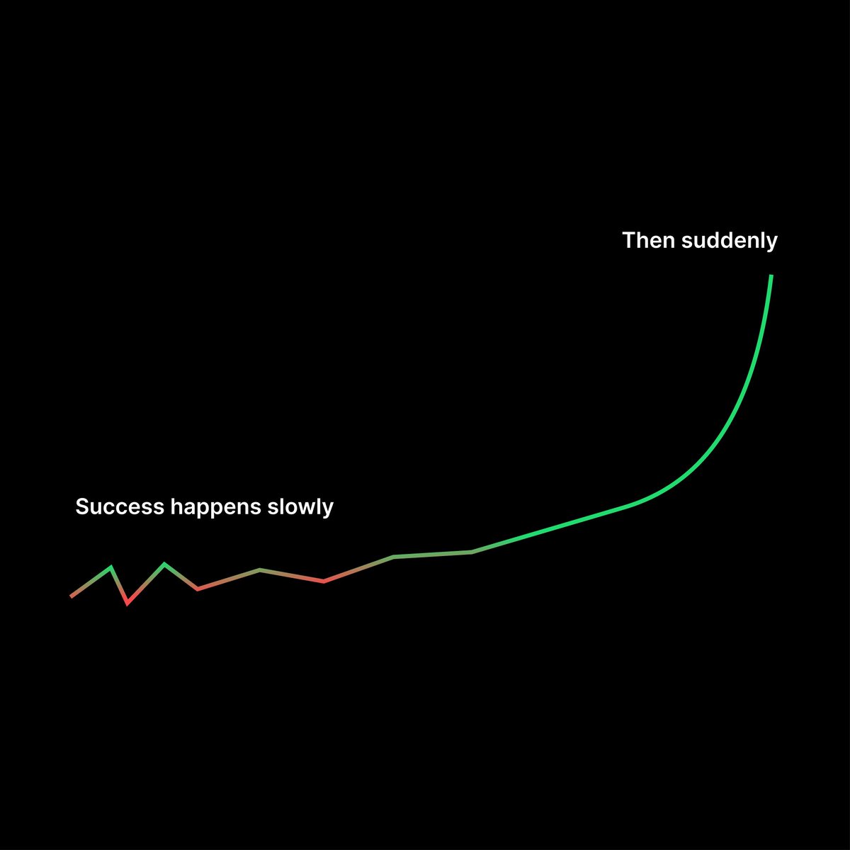 The Success Mindset - a visual thread https://t.co/slJ2xoPkg2