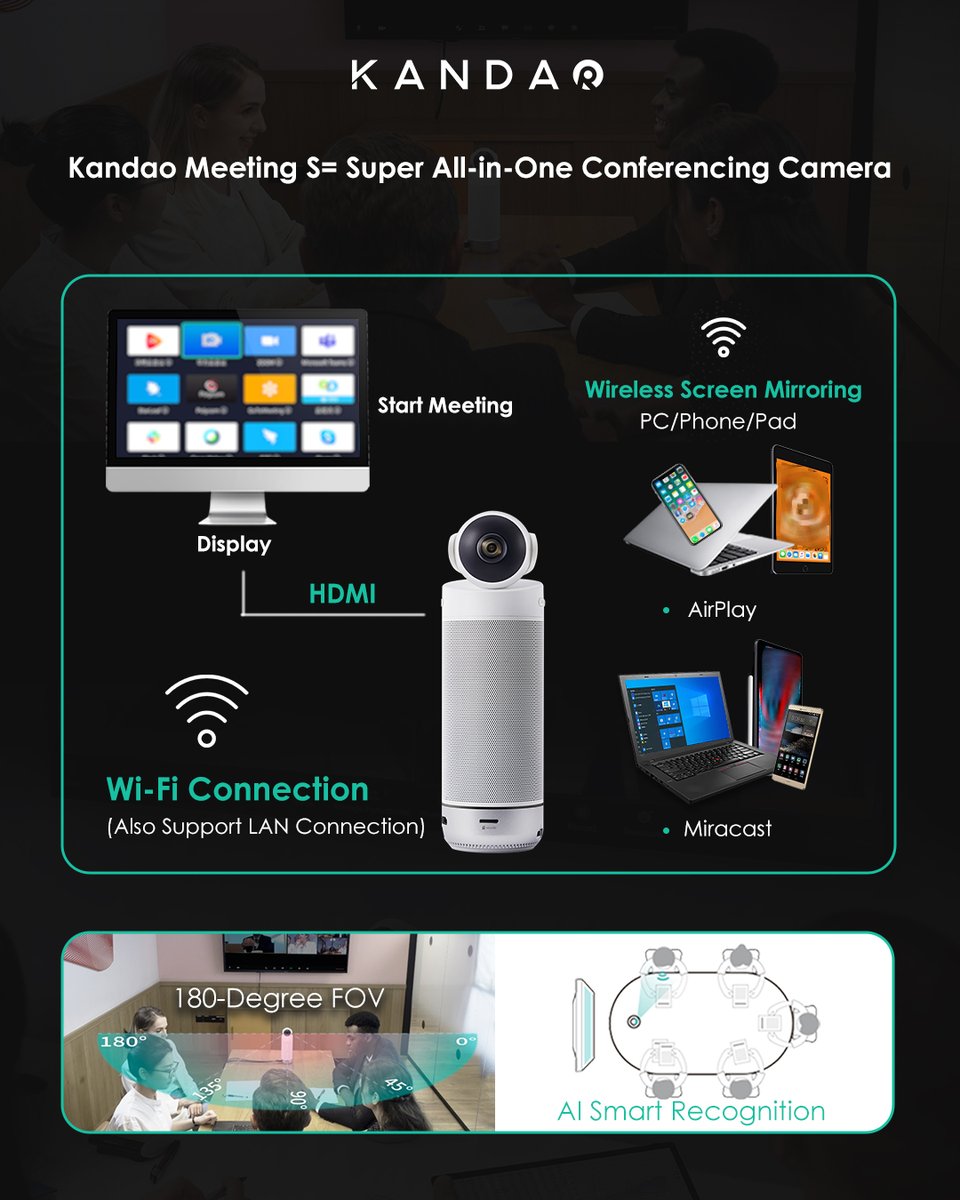 KandaoVR's tweet image. NEW UPGRADE!!!🤩🥳
Kandao Meeting S= Super All-in-One Conferencing Camera
Learn more: facebook.com/KandaoMeeting
#KandaoMeetingS  #kandaomeetingseries