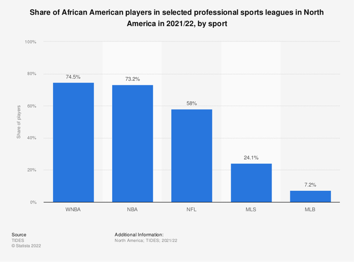 Observatoire du Sport Business tweet media