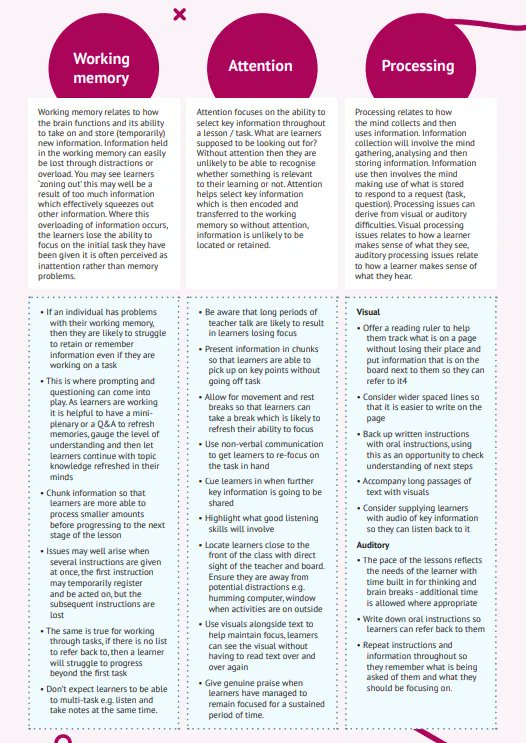 Better understand how working memory, attention and processing can affect learning with our classroom strategies pack: bit.ly/3NTKZw0