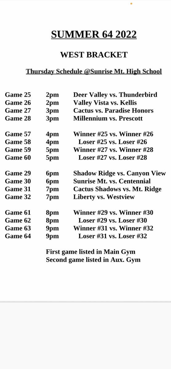 azsummer64's tweet photo. Summer 64 June 23-25 West Bracket at Sunrise Mt. @smhshoopnation @DeerValleybask1 @CEHShoops  @CanyonViewBB @VVHSboys_hoops @KellisHoops @MillenniumHoops @CoachHettelPHHS @prescotthoops @ShadowRidgeBoys @BasketballCSHS @Ridgebbll @WV_Hoops @LibertyLionsMBB https://t.co/wtAamuZ6si