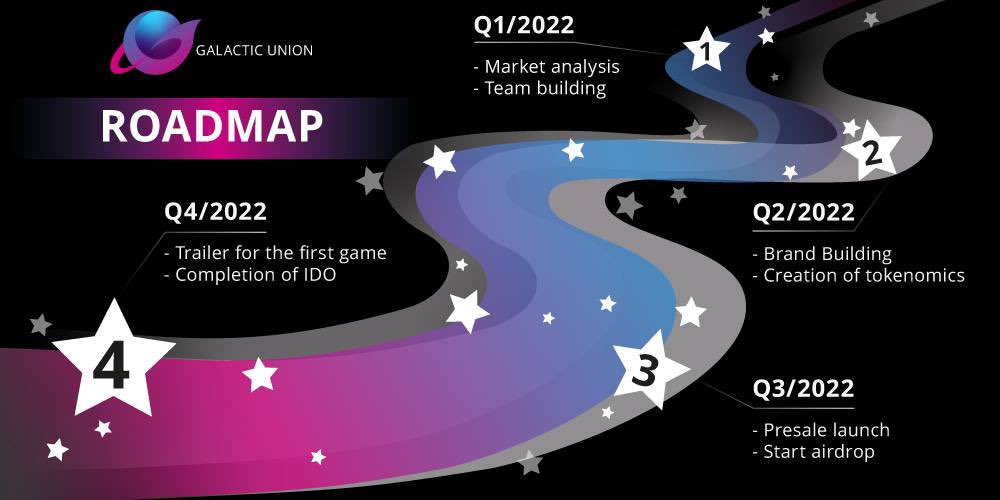 ❓What's outstanding about our #roadmap for the future?

Check out our brief description below 👇👇
More information:                             

galacticunion.space

#GalacticUnion_GU #GU #GU_token
#Polygon 
#NFT #Airdrop #Metaverse #P2EGame #CryptoNews #CryptoCommunity