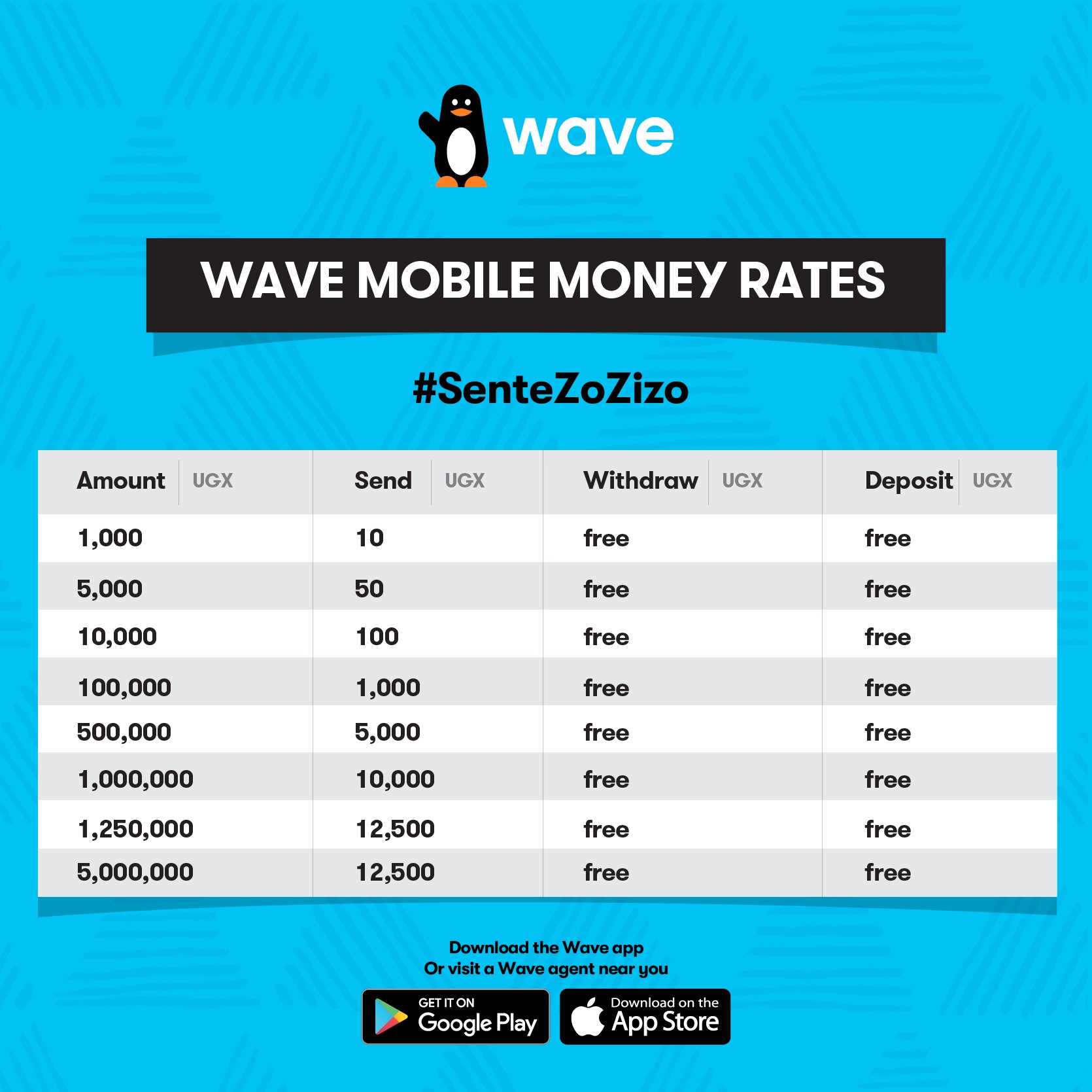 Wave Uganda on Twitter: