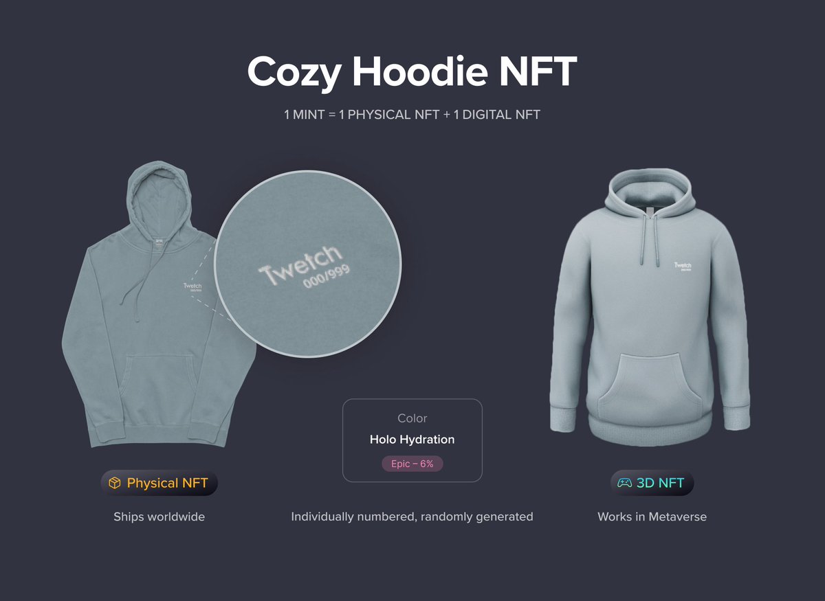 twetchapp's tweet photo. What you need to know for the Cozy Hoodie NFT Mint:

• 1 Mint = Physical Hoodie + 3D NFT
• Individually numbered. Randomly Generated. 
• Ships worldwide. Works in Metaverse. 

Welcome to the future. https://t.co/WtC6sDi9Ff. https://t.co/jxcujpXSng