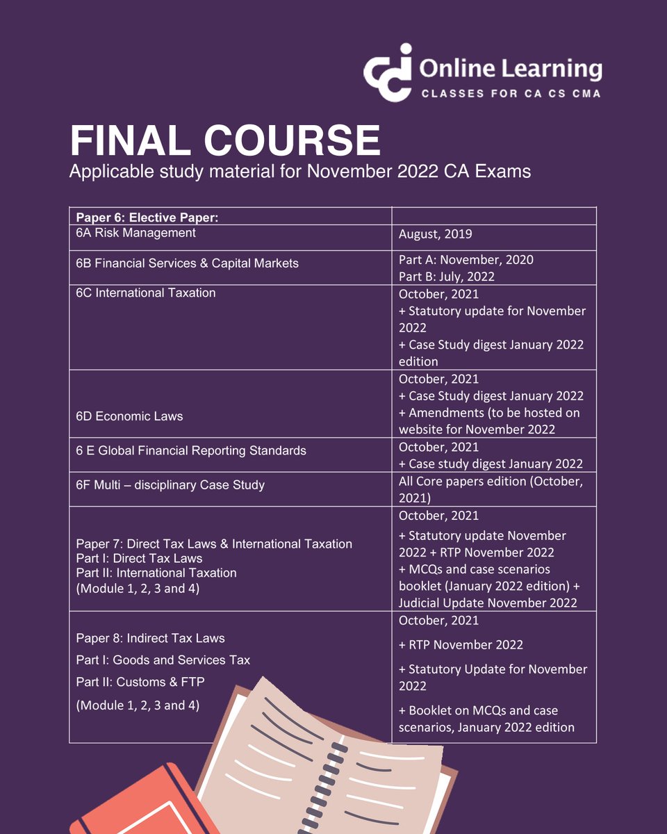 CAclubindia's tweet photo. ICAI releases applicable study material for CA November 2022 Exams #2 - https://t.co/uY57F5xlVi