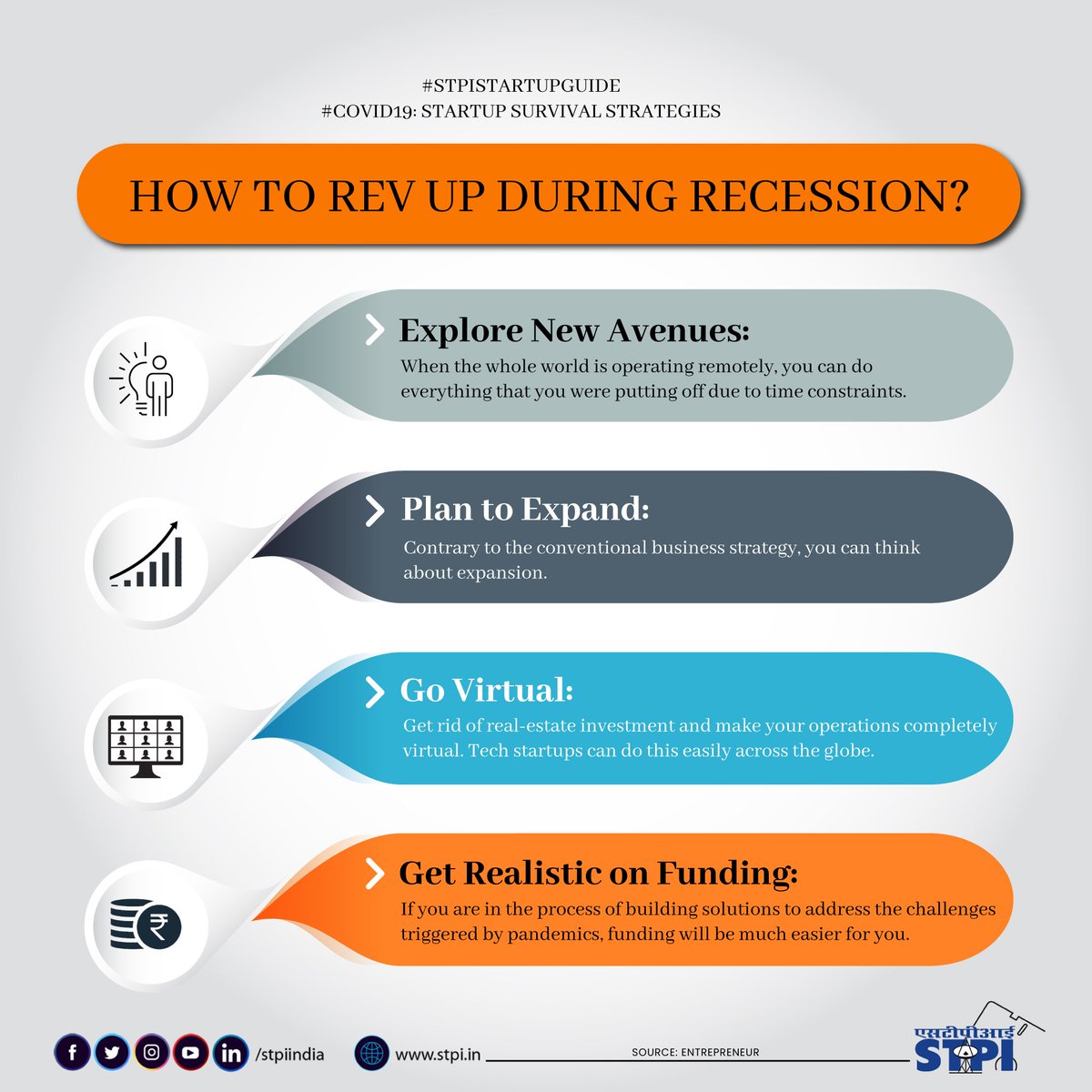 stpiindia's tweet image. #Startups can overcome the recession triggered by pandemics and accelerate their business growth by exploring new opportunities, getting the right strategy for expansion, adopting the digital work culture, and being practical about funding. #STPIINDIA #STPIStartupGuide