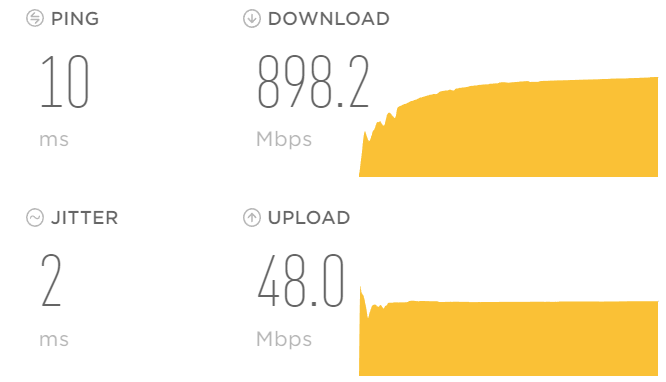 Ja, de upload zou wat meer mogen zijn, maar voor de rest valt er niet te klagen met #telenet #gigaboost. Specs: ethernet, desktop, met full IPS actief (Unifi Dream Machine) #speedtest #2381