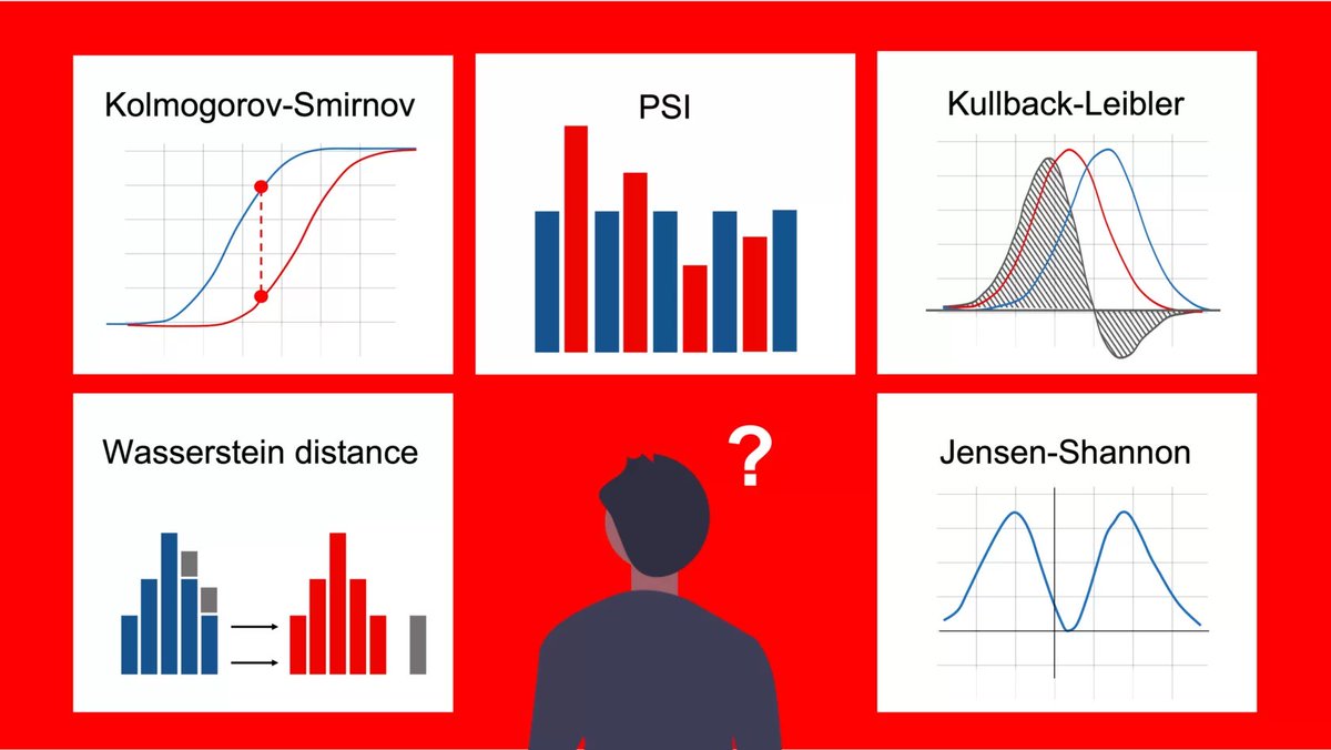 🤯 Users often ask: “Which test to choose for data drift detection?” 
 
👩🏻‍🔬The <a href="/EvidentlyAI/">Evidently AI</a> team ran an experiment to help build intuition on how different statistical tests behave.
 
We compared five popular ML drift detection methods. 

Here is what we did 👇🏼
 
(1/4)