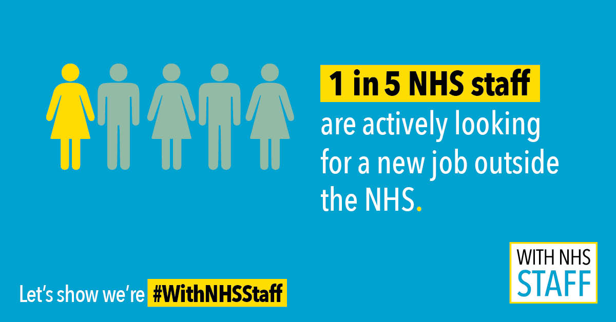 One in five health workers are actively looking for work outside the NHS. Over 80% say low pay is one of the main reasons they would quit.
#WithNHSStaff