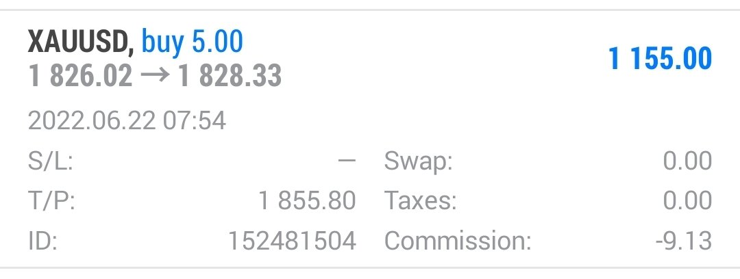 Here is my personal trade, price up over $2 from entry point.
