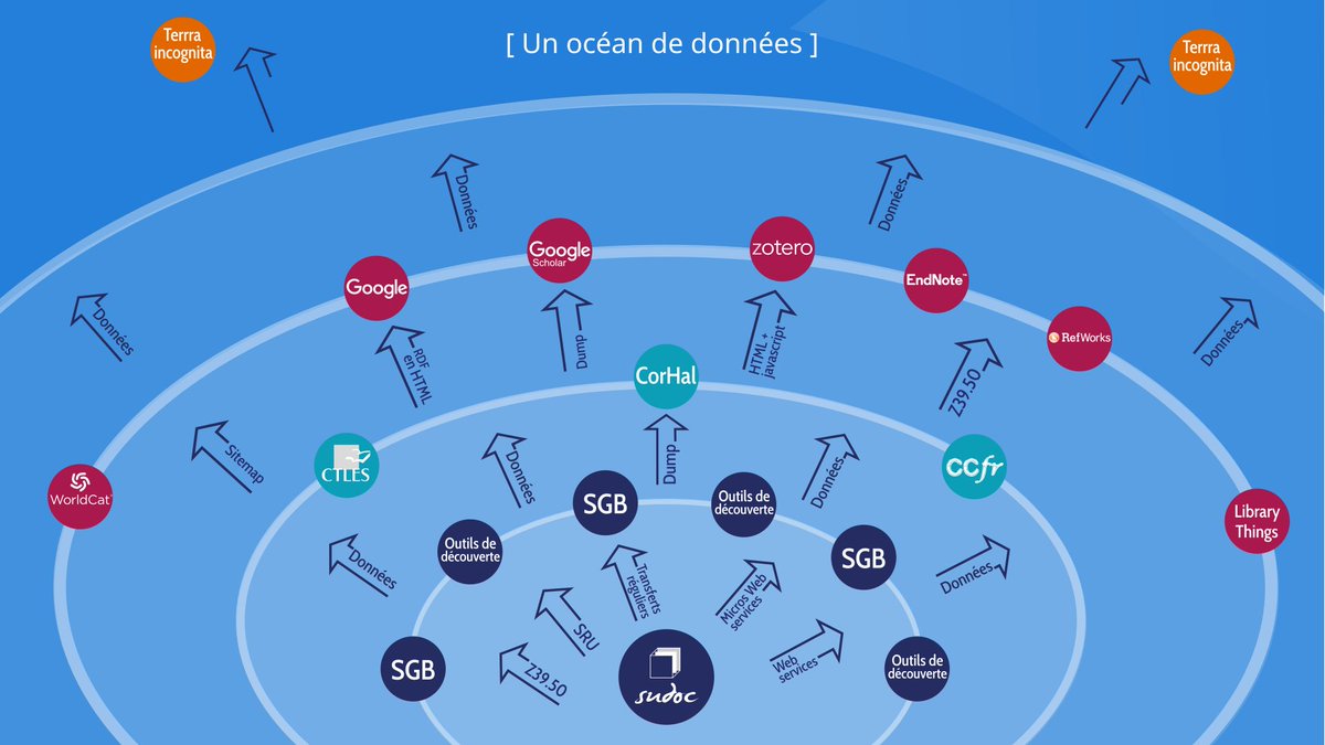 com_abes's tweet photo. #jabes22 #donnees #sudoc #idref #theses https://t.co/tnllZyMYev