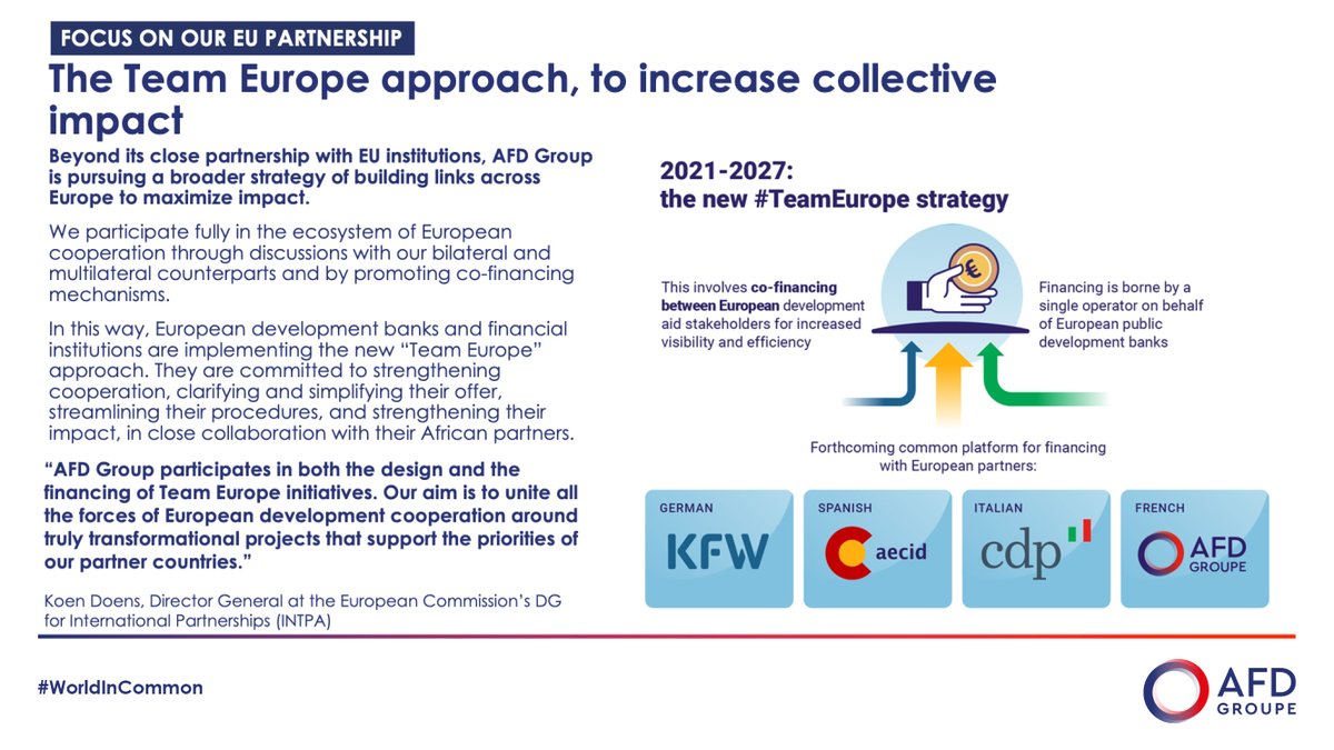 AFD_en's tweet photo. #AFDResults [FOCUS] #Climate | #agriculture and #foodsecurity | governance and #humanrights | #TeamEurope approach :
Discover some of our objectives, projects and impacts in 2021⤵️
#WorldInCommon #WeSayWeDo https://t.co/GyAFx2I9L3