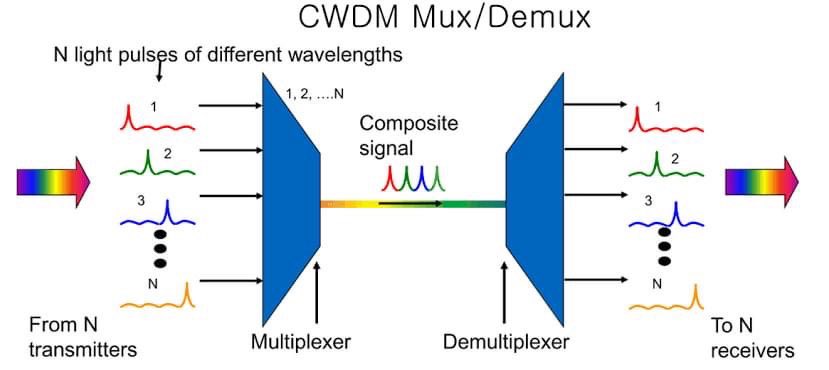 Hus_Alaqqad's tweet photo. #معلومة
#هندسة_الاتصالات
#communication_engineer 
#RF
#microwave
#transmission 
#antenna 
#Traffic 

@Lo0olSky @SSLSIP https://t.co/Q6Vnr3hgbf