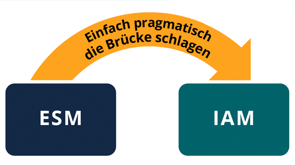 group_gentlemen's tweet photo. Am 29. Juni 2022 zeigen wir in unserem Webinar, wie man IAM auch ganz pragmatisch aus dem ESM starten kann. Du möchtest das kennenlernen? Dann melde Dich gleich an und sei dabei:
https://t.co/A6aKslPk5X
#gentlemengroup #iam #eam #beautifulbusiness https://t.co/Pejp9T45jV