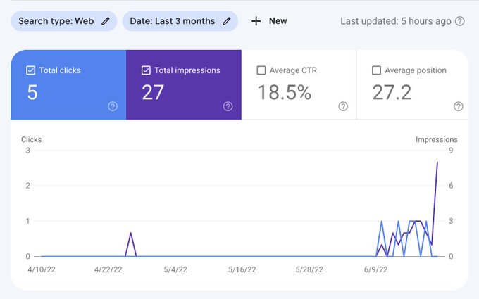 Google Search Console Screenshot