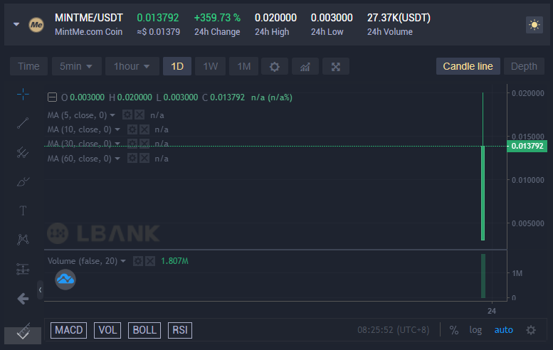 MintMe.com Coin tweet media