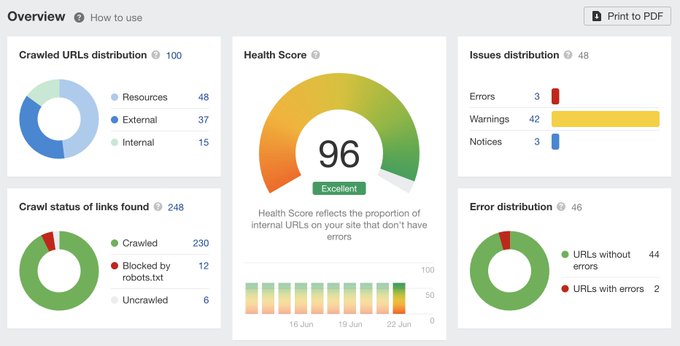 Ahrefs Webmaster Tool Screenshot