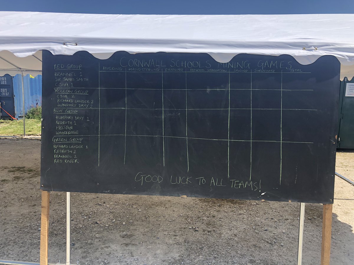 KEM_education's tweet photo. The #cornwallschoolsmininggames are happening tomorrow! We have 9 schools from all over the county signed up &amp; the weather looks like it's on our side :) 

Students will compete in 6 mining disciplines &amp; the winning team will take home a trophy kindly donated by @KurtJacksonArt https://t.co/JBpcp4srGq