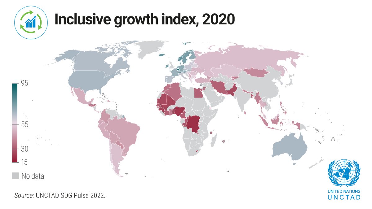 UNCTAD's tweet photo. .@UNCTAD's new inclusive growth index measures countries' success in creating equal opportunities for all.
🇱🇺 Luxembourg, 🇮🇸 Iceland & 🇳🇴Norway top the list.
See where your country ranks. Explore the interactive map.
#SDGPulse | https://t.co/7ysWEAFGnf https://t.co/oauifSExJm