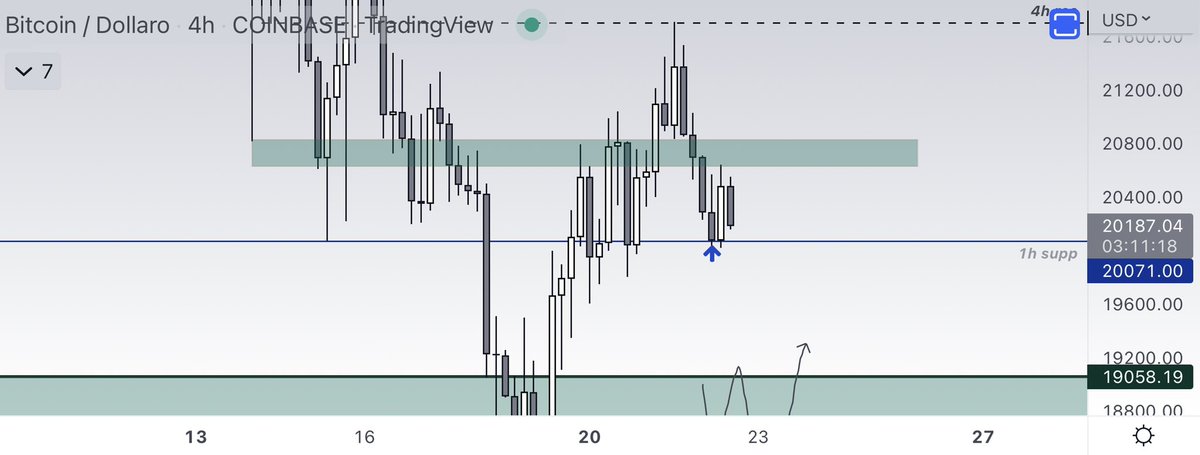 $BTC ALWAYS 🤝 free scalp short after SAYLOR tweet in res … now wait stocks open and relax