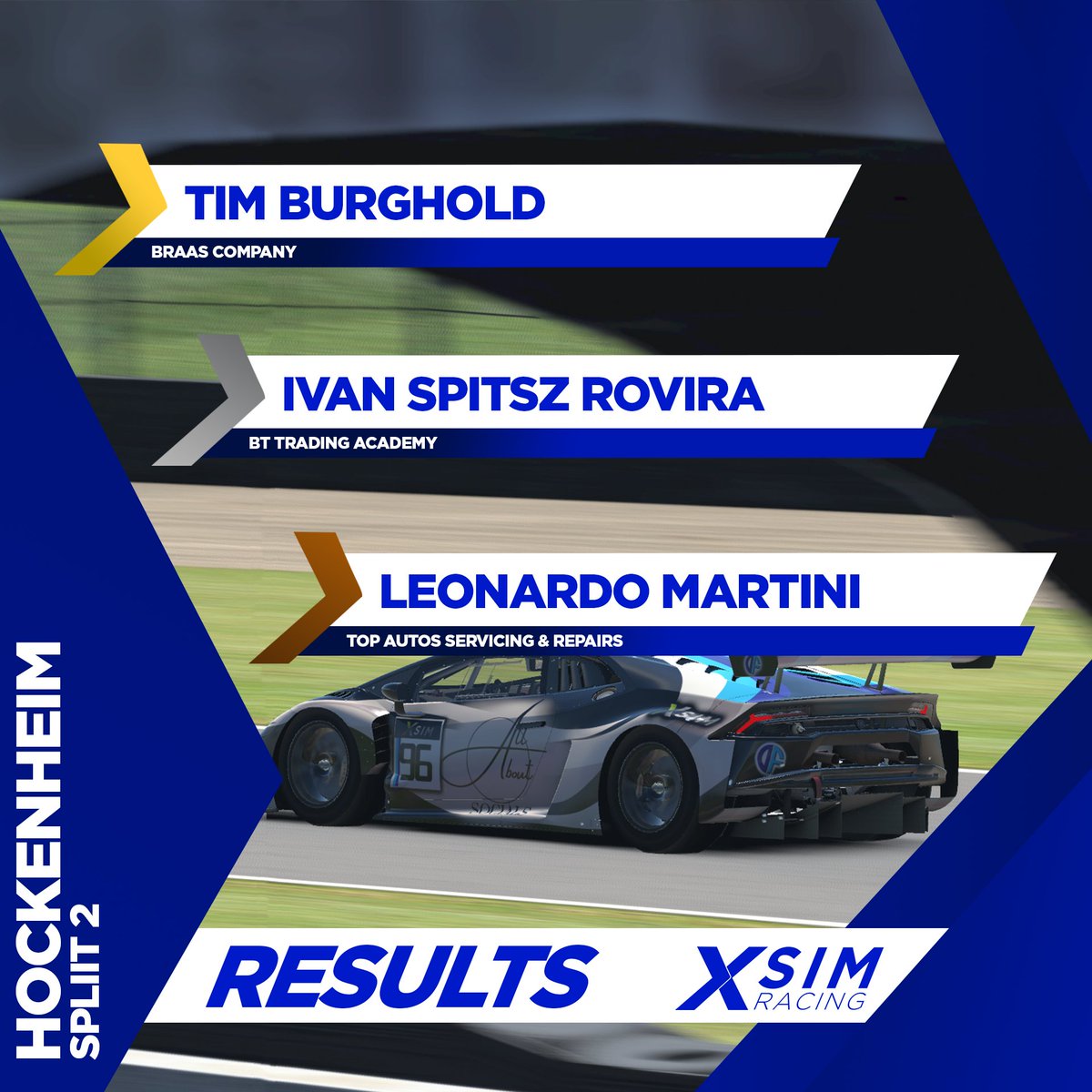 XSiMRacingThe1's tweet photo. The results are official! Here are the top 3 of Split 1 and Split 2! Next up, Long Beach!
#xsimracing #racing #microsponsoring #lamborghini #ferrari #bmw #simracing #iracing #leagues https://t.co/TEgs63dntd