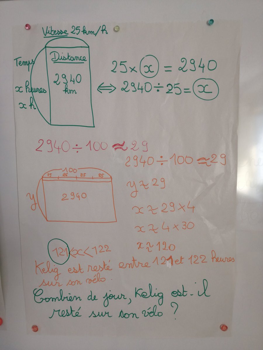 JournalCatheri2's tweet photo. Quand mes élèves de #ce1ce2 s'engagent dans une recherche périlleuse ! Ils découvrent qu'il existe des nombres entre 121 et 122!💪 Un #problème de #vitesse, de #distance et de #temps. https://t.co/lzk1zg3MNU