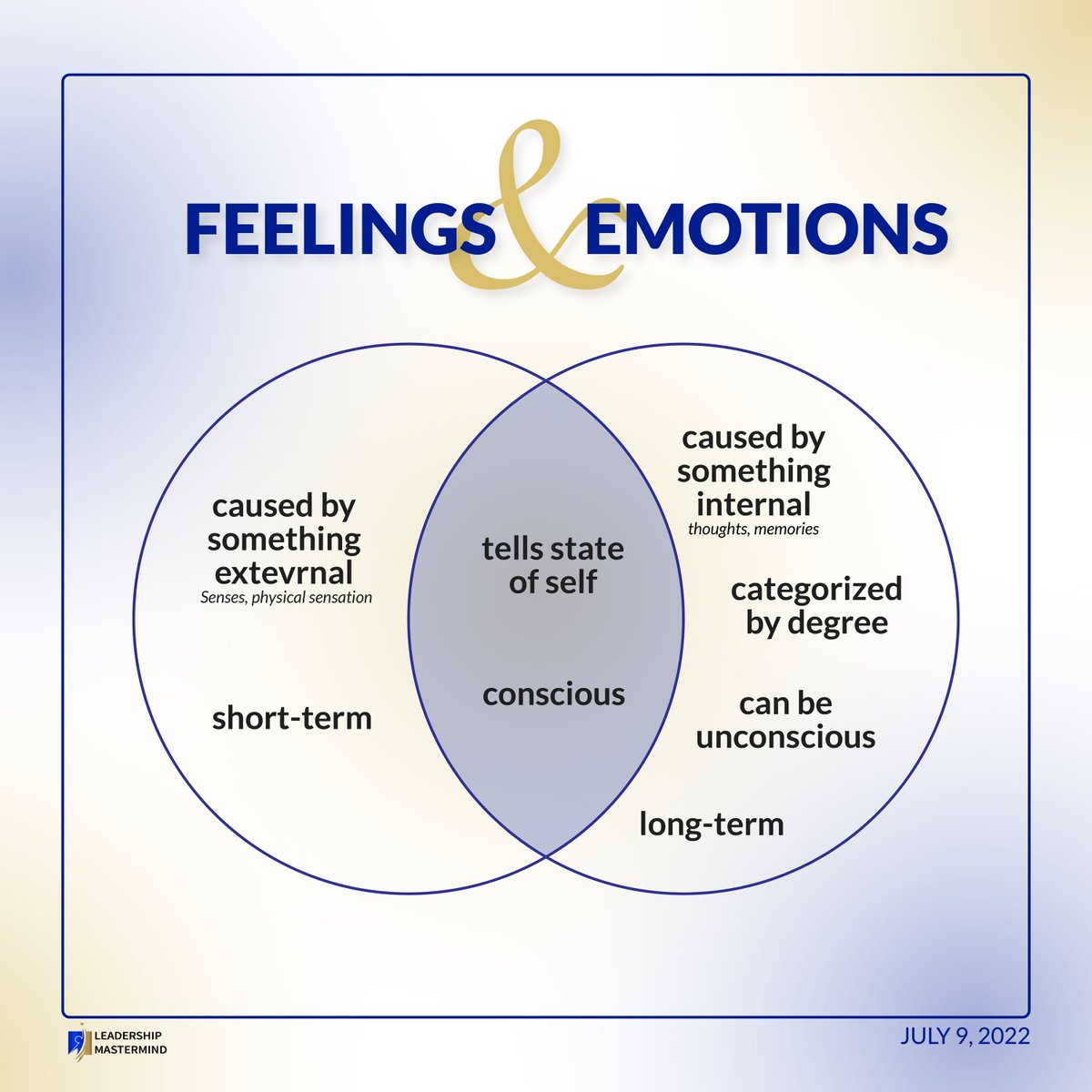 elwandab's tweet photo. Understanding our own feelings and emotions are key factors to emotional intelligence. But honestly, these terms are quite confusing.
Here’s a Venn Diagram to help us with that.
#LeadershipMastermind #Leadership #EmotionalIntelligence #Events #WomenEmpowerment https://t.co/F9TufP56ev