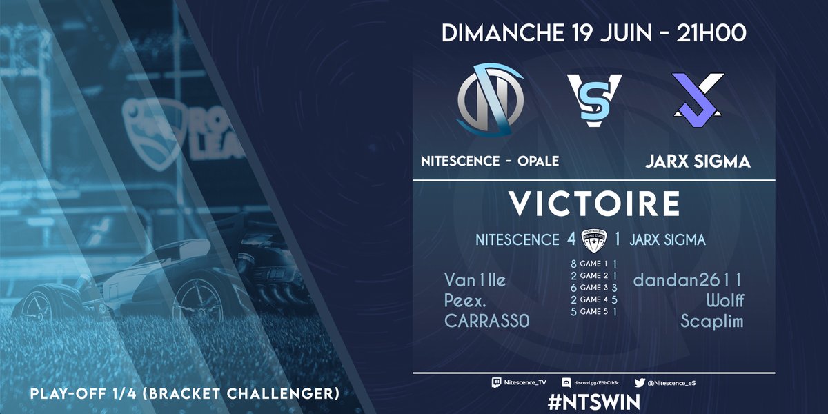 Nitescence_eS's tweet photo. [#RocketLeague]⚽️🚗

La line-up Opale s'impose contre @JarxTV et va donc poursuivre sa route en 𝗱𝗲𝗺𝗶-𝗳𝗶𝗻𝗮𝗹𝗲 de ces #RBRS ! ✊🚀

#NTSWIN https://t.co/bI85rHDEMY