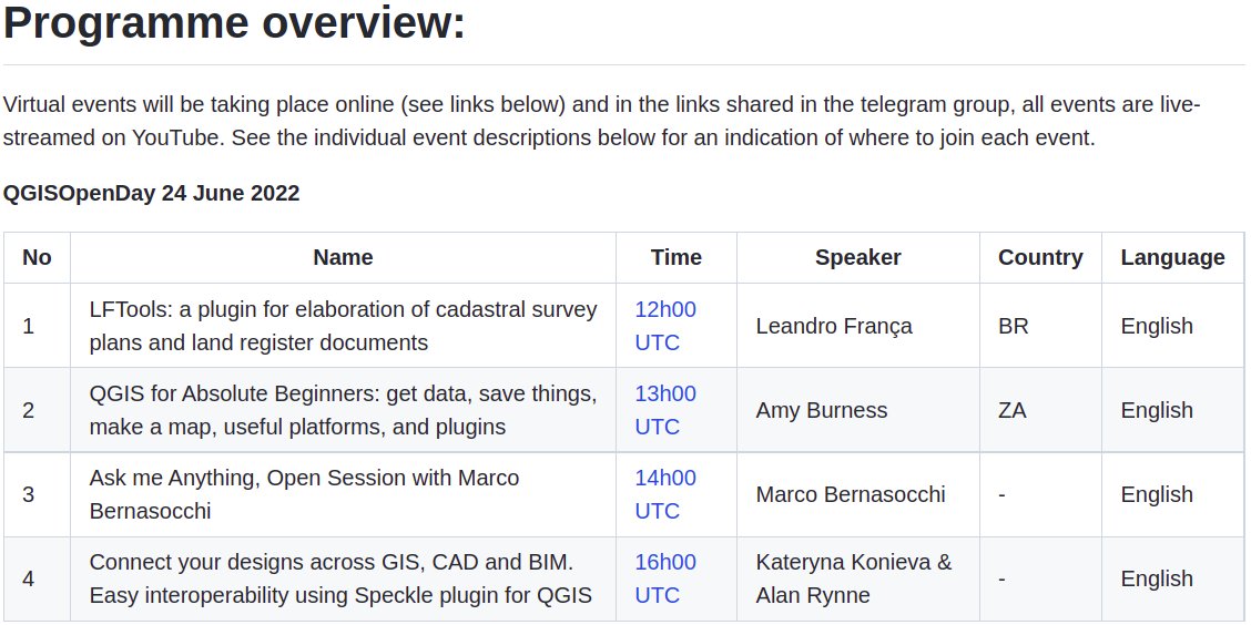 qgis's tweet photo. There is an amazing lineup for this Friday's #QGISOpenDay. Don't miss it!
For all the links and information see: https://t.co/D7JaPTnUv9 https://t.co/EhnfV2ctpM