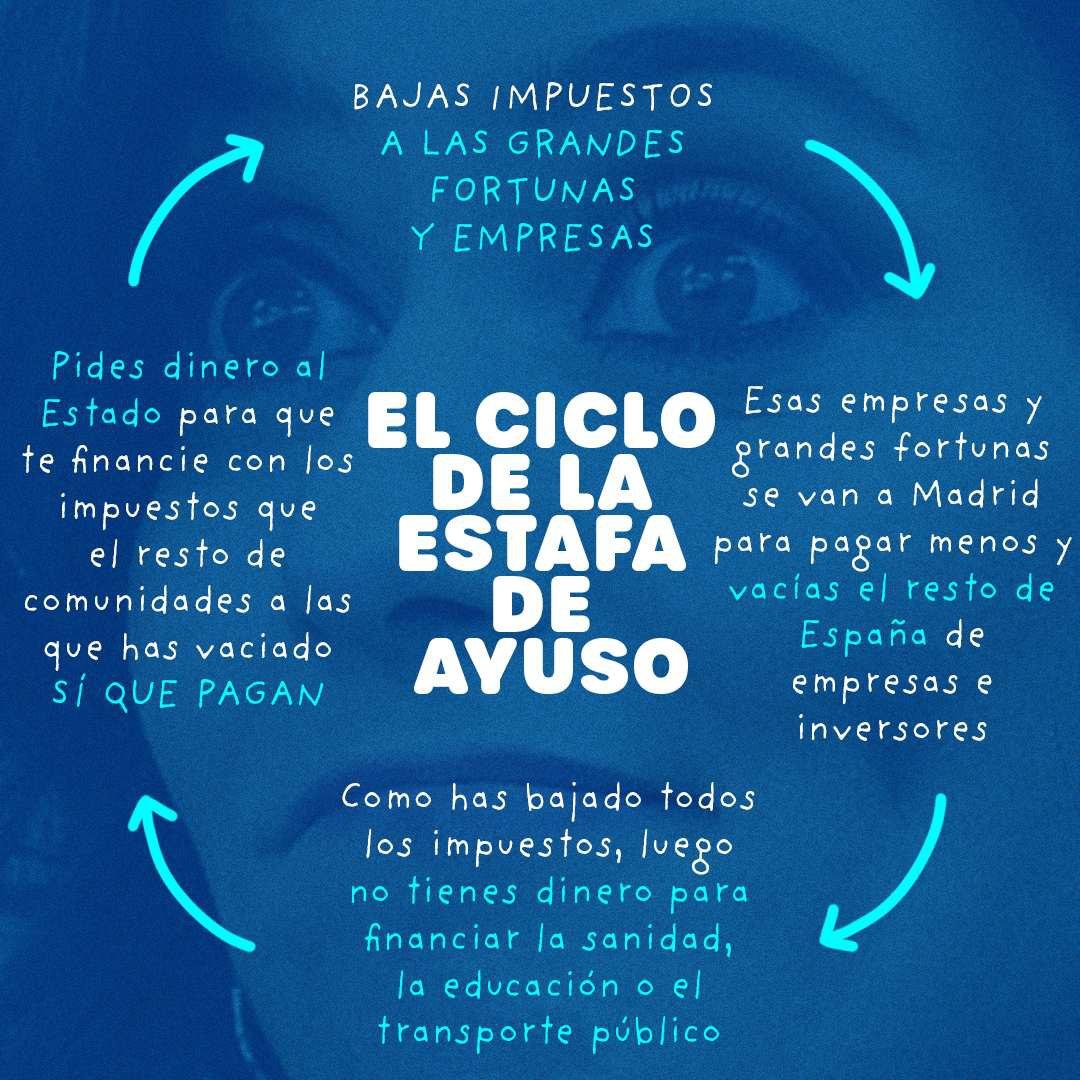 ogb1995's tweet photo. Este es el ciclo de la estafa de Ayuso, que al final terminamos pagando todos los ciudadanos. 👇👇👇 https://t.co/oqX6XQg5PZ